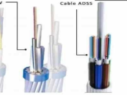 So wählen Sie das richtige ADSS-Kabel