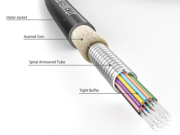 Detaillierte Analyse des einzigartigen strukturellen Designs von gepanzerten Glasfaser kabeln