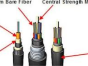 The Ultimate Guide to Im Freien Fiber Cable: Enhancing Network Connectivity in Any Environment